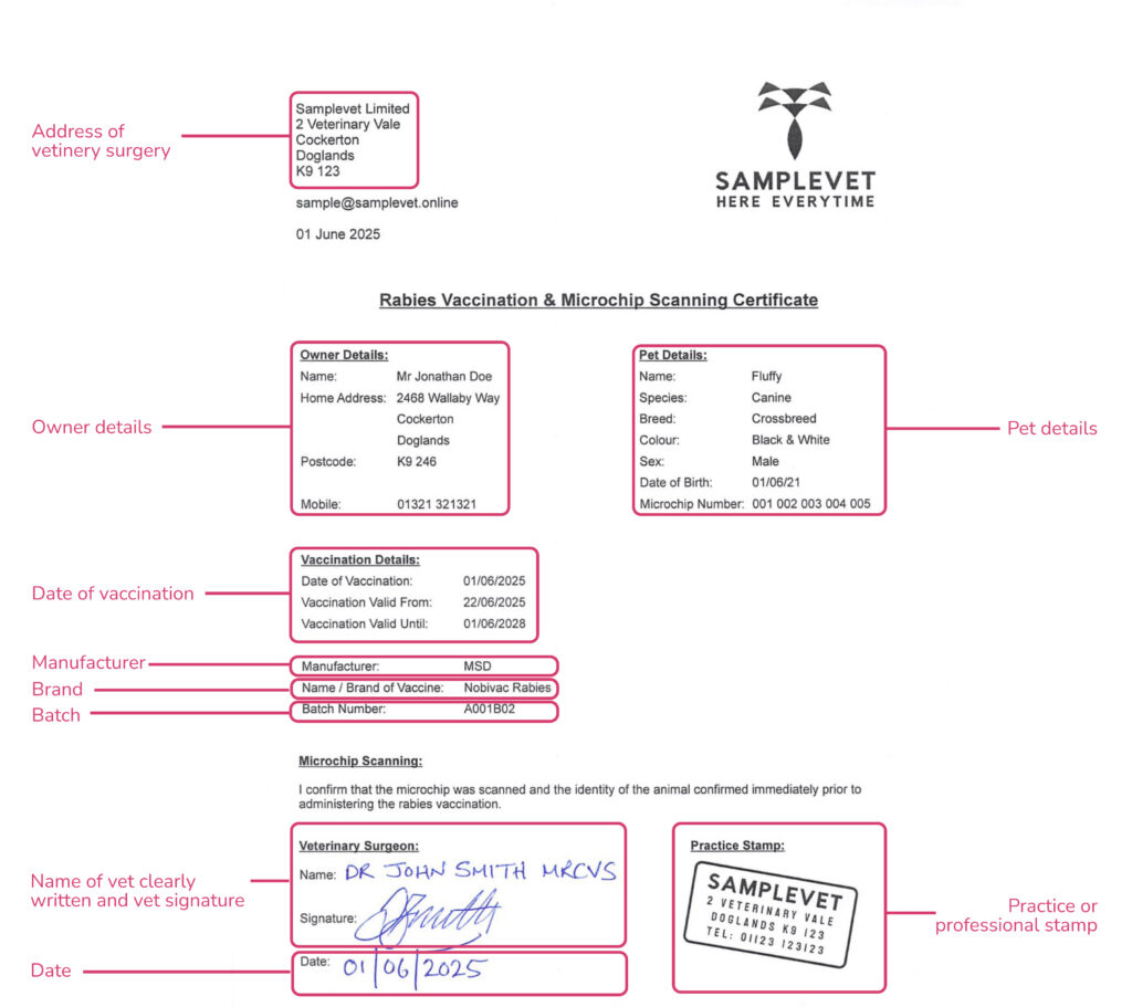 Example Rabies Card Example Documents - AHC.Online